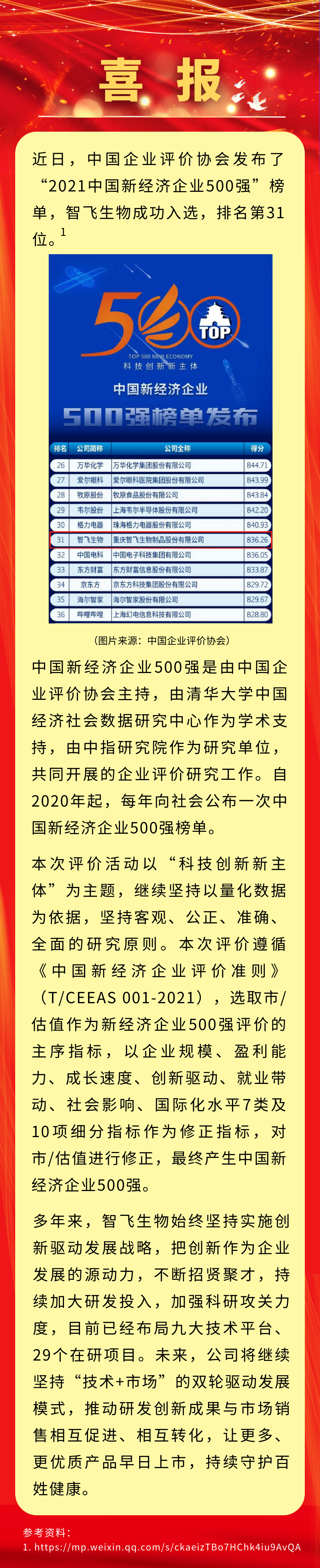 喜讯！BG大游集团生物入选&ldquo;2021中国新经济企业500强&rdquo;，排名第31位.png